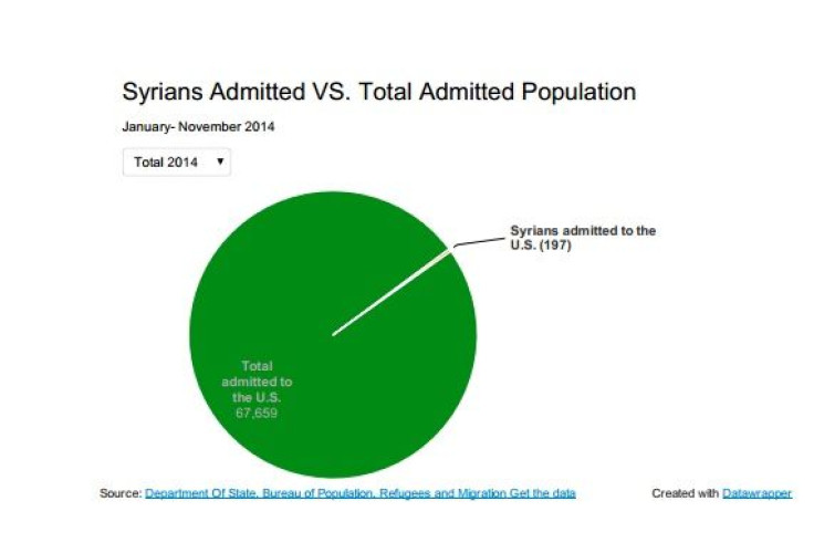 syrianRefugees