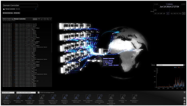 Hackers infiltrate US companies from abroad 