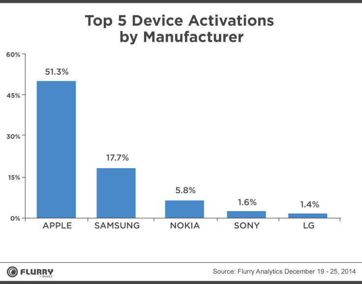 Flurry Top Manufacturers Dec 25