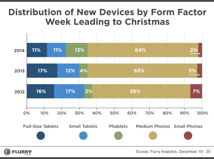 Phablets Flurry