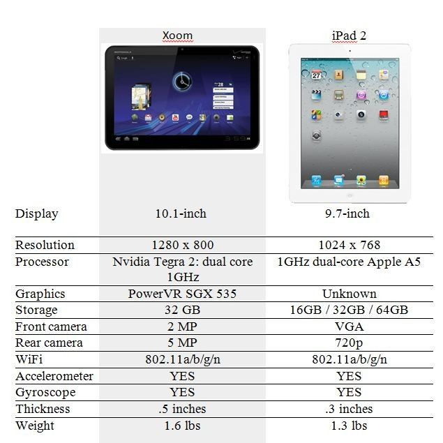 Xoom iPad 2