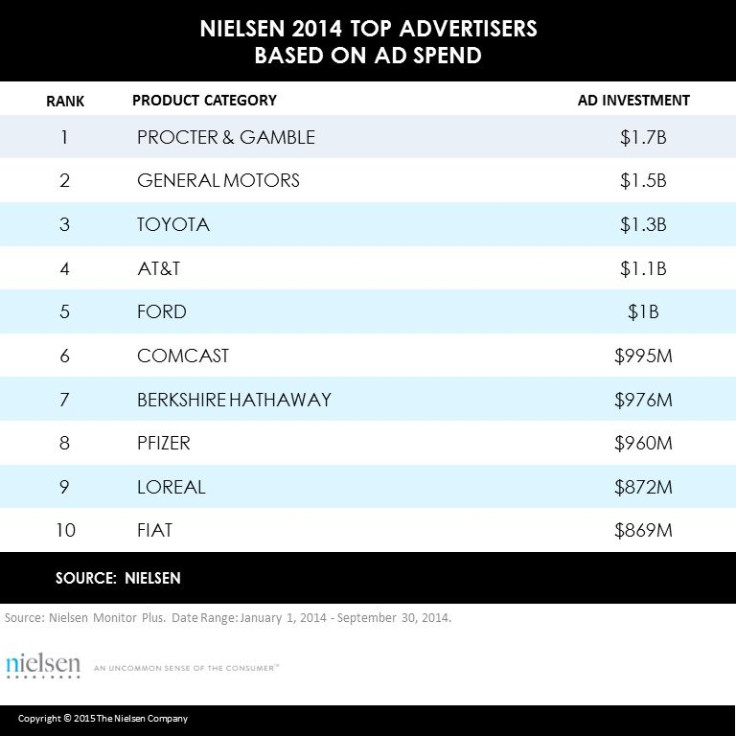 Nielsen Top Advertiers JPG