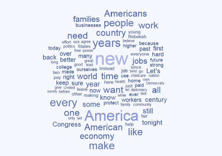 word-cloud