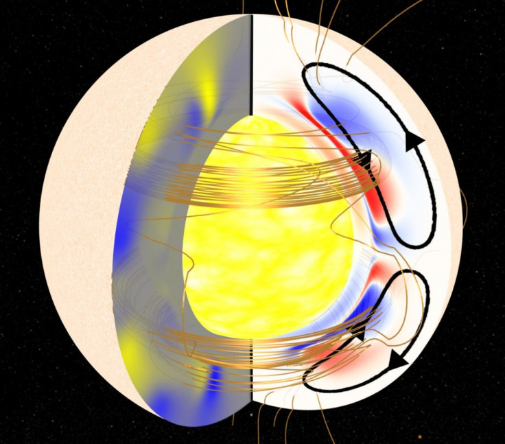 Sunspot Cycles