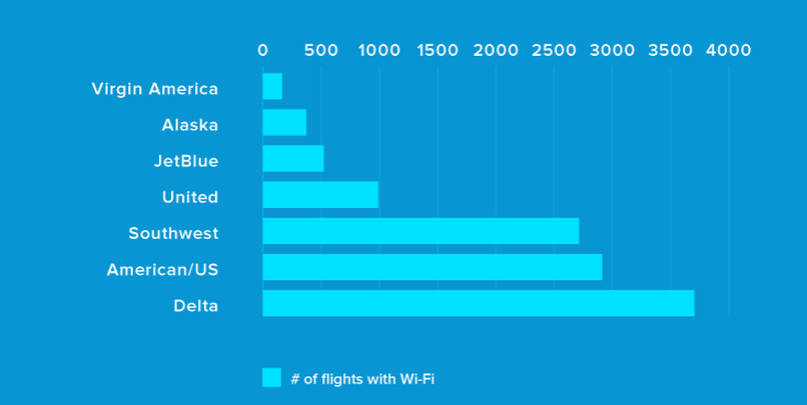 flights with wi-fi