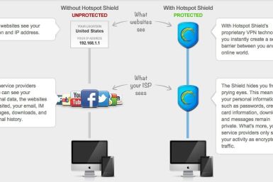 Hotspot Shield encryption. How it works 