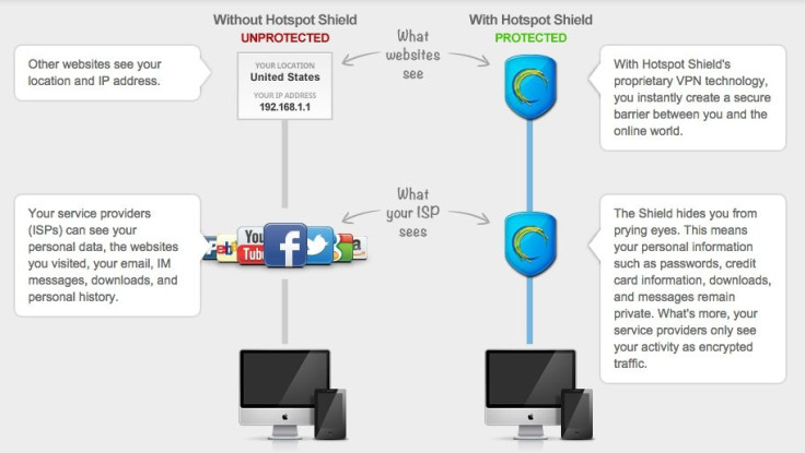 Hotspot Shield encryption. How it works 