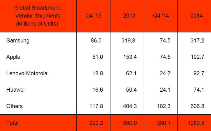 Apple-Samsung-smartphoneshare1