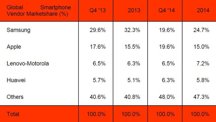 Apple-Samsung-smartphoneshare2