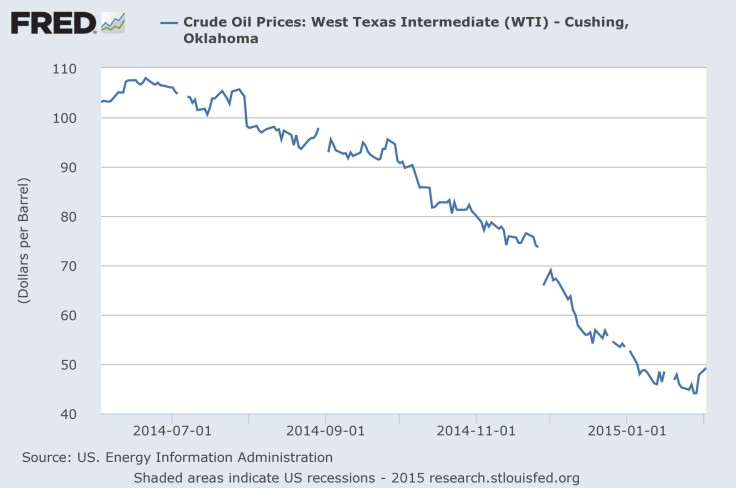 Crude-Oil Prices, FRED, 14.06.01-15.02.02-1