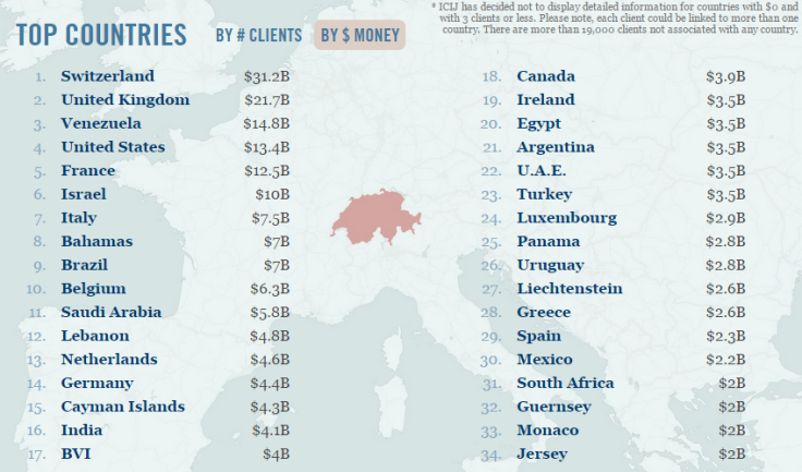 icij swiss leaks