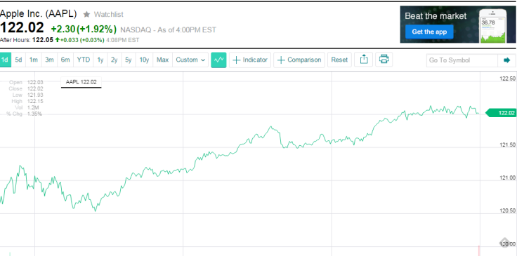 Apple Market Cap 