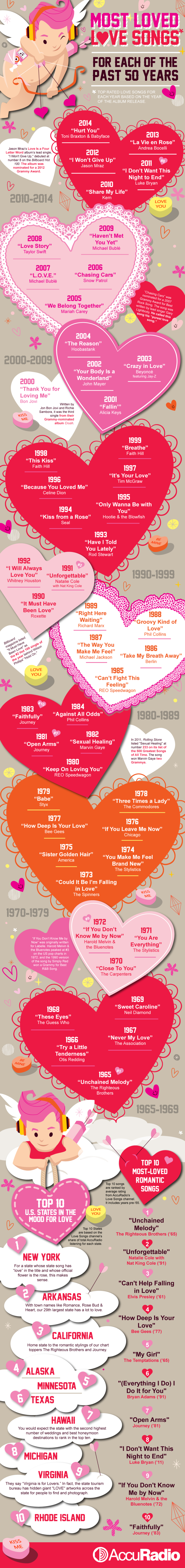 Most Loved Love Songs