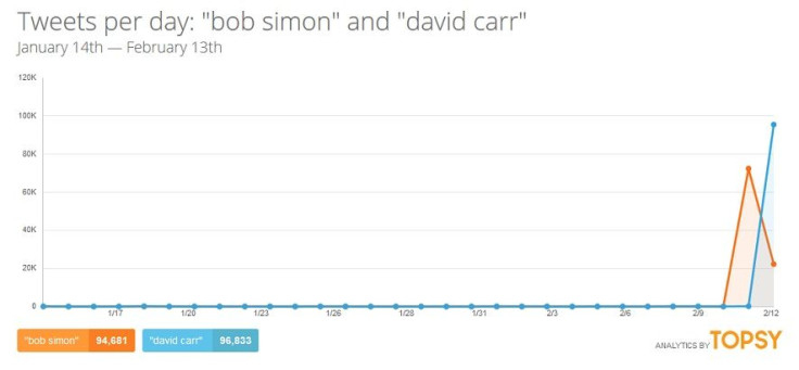 Topsy-BobDavid