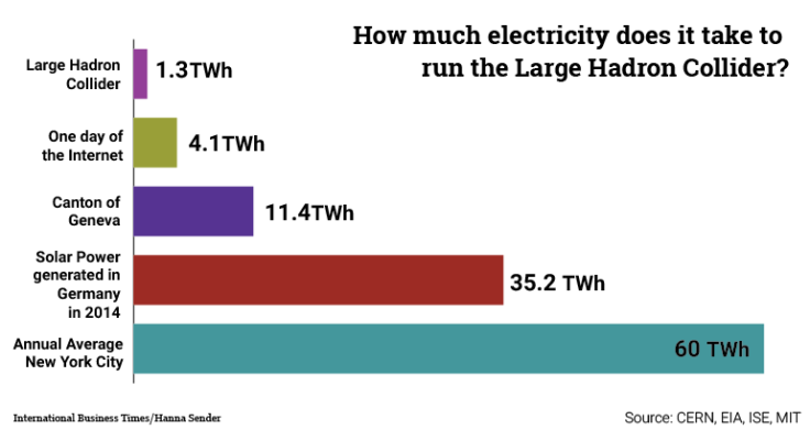 LHC_TWH