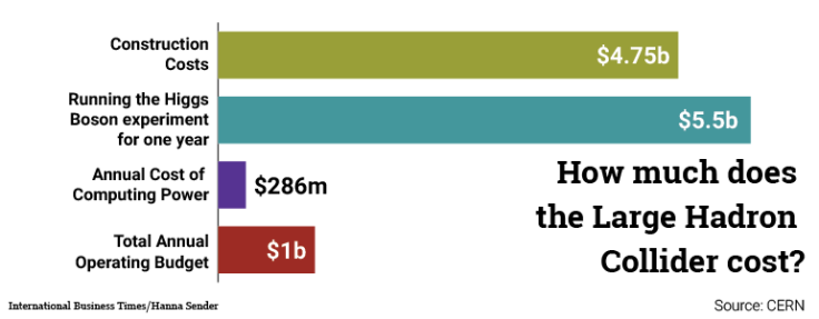 LHC_cost