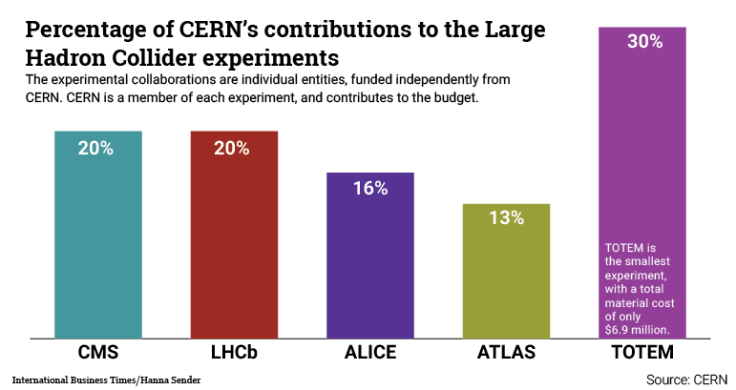 LHC_experiments