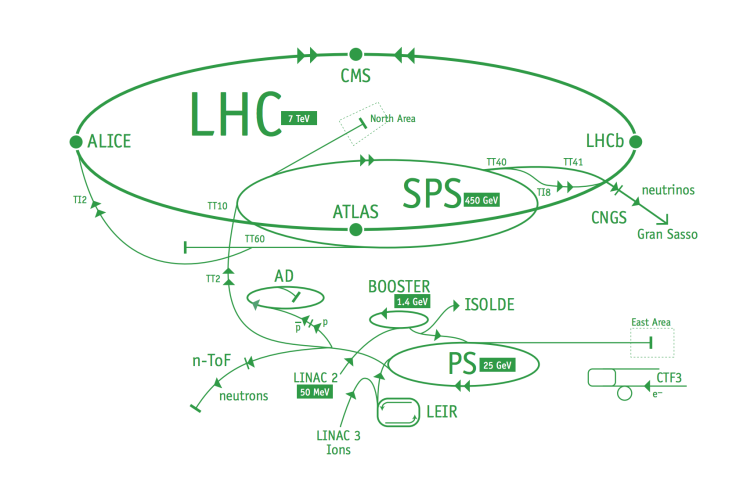 CERN LHC illustration