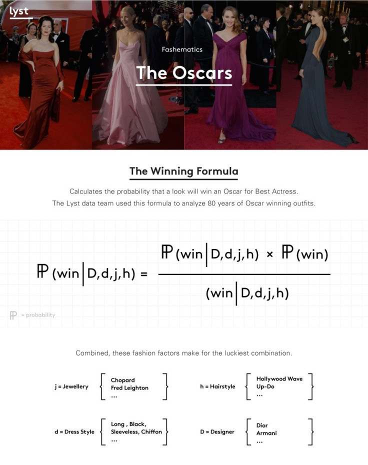 Lyst Fashematics- part 1