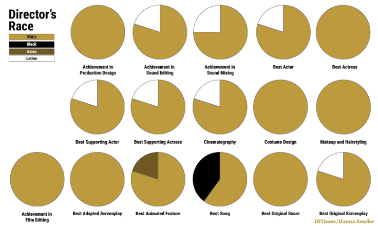 oscars_charts_race_All_categories