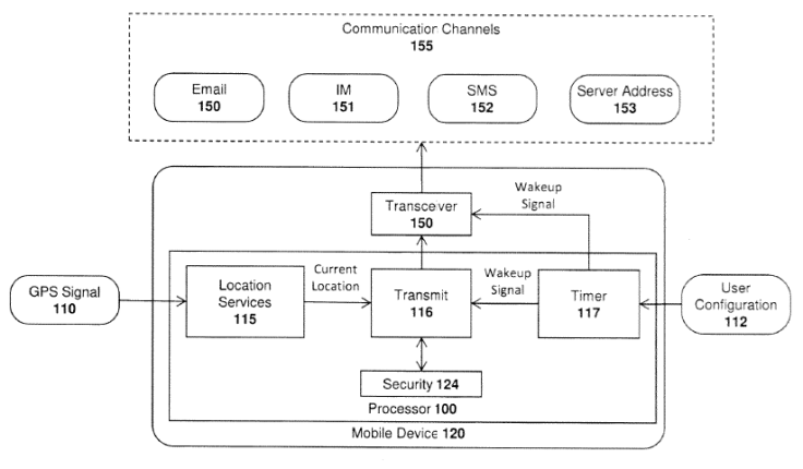 Apple USPTO Filing iPhone Tracking