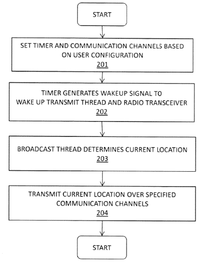 Apple tracking invention flow chart