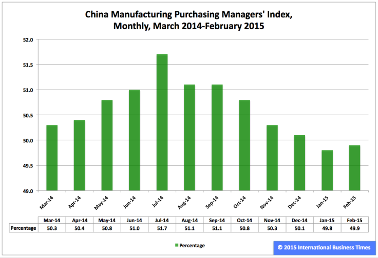 China-Figure 1-M PMI