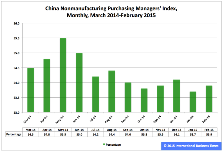 China-Figure 2-N PMI