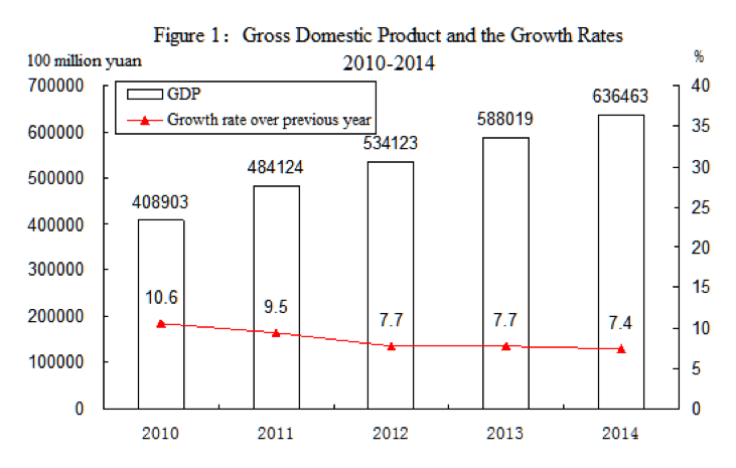 China-Figure 3-GDP