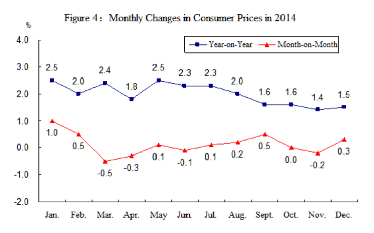 China-Figure 4-CPI