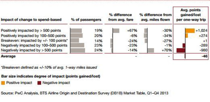 pwc-impact