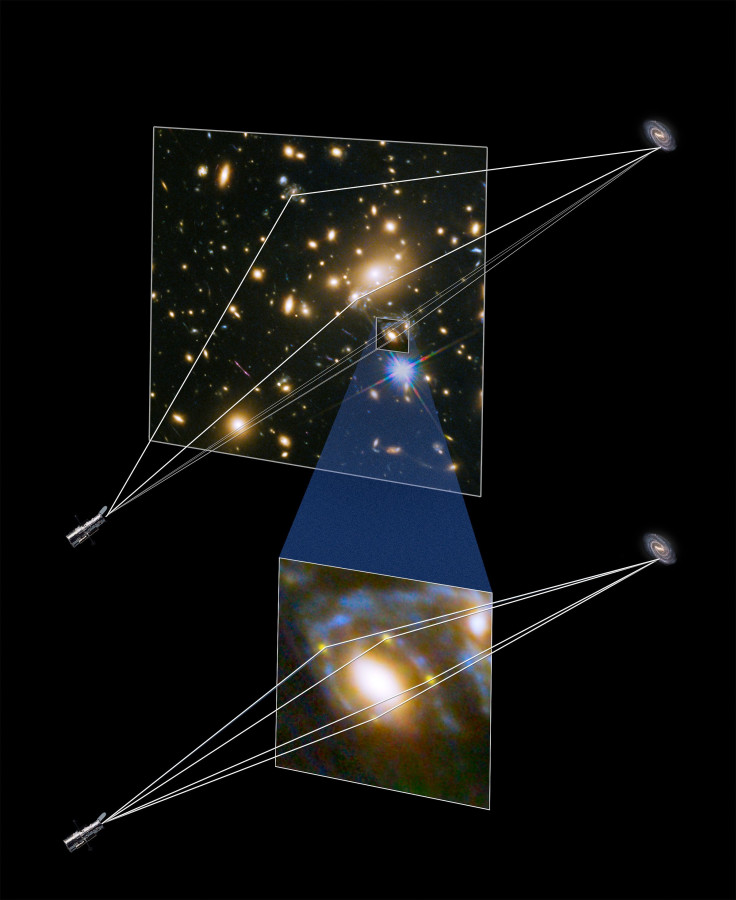 Gravitational Lens