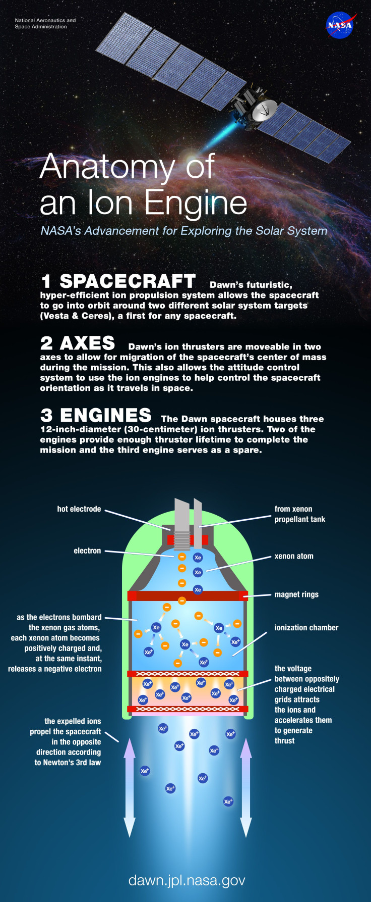 Ion Engine