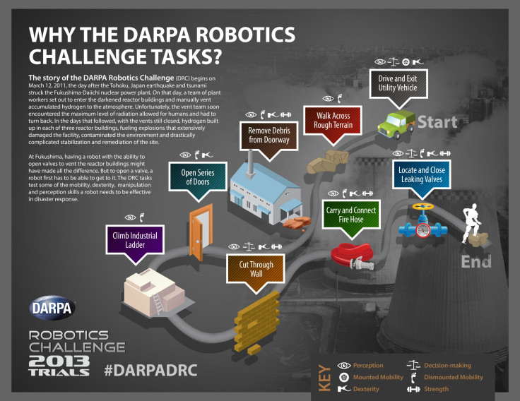 Darpa Robotics Challenge Final 2015