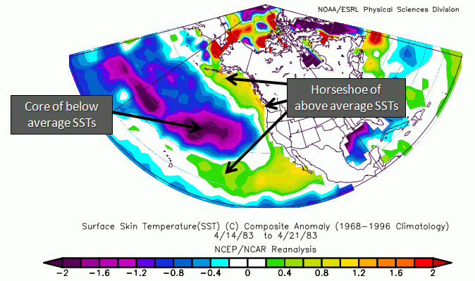 Positive PDO