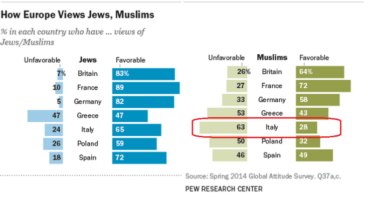 PEW POLL