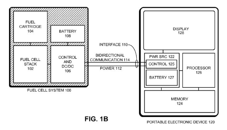 Fuel Cell patent connector