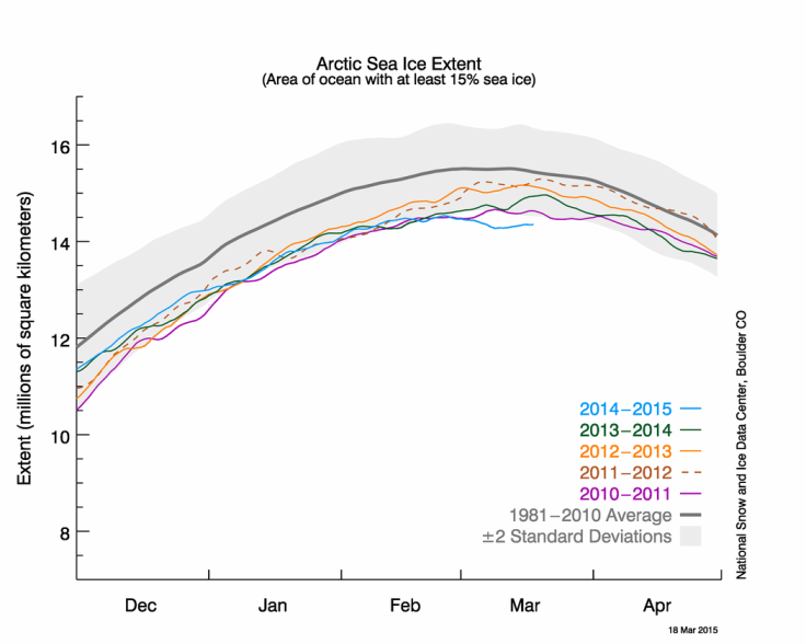 arctic sea ice