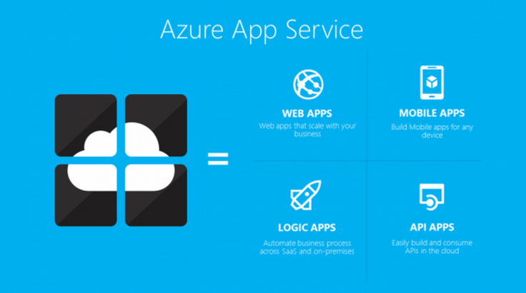 microsoft azure app service