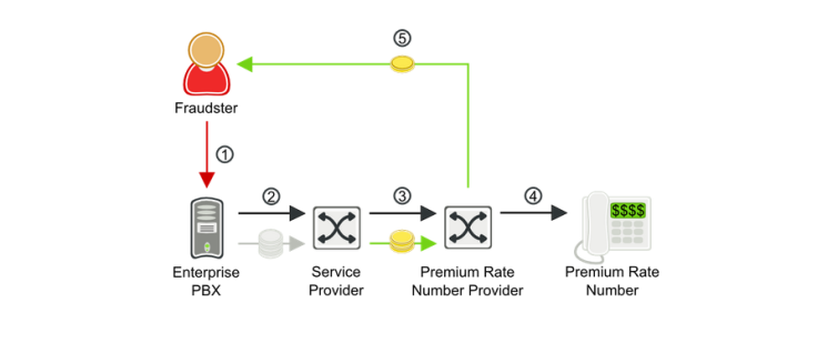 transnexus