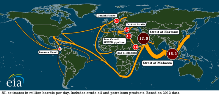 Oil Chokepoints