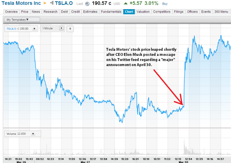 Tesla Stock Price