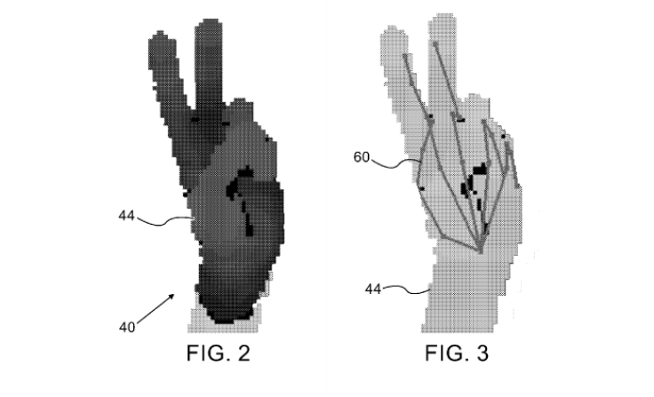 Apple's hand Gesture