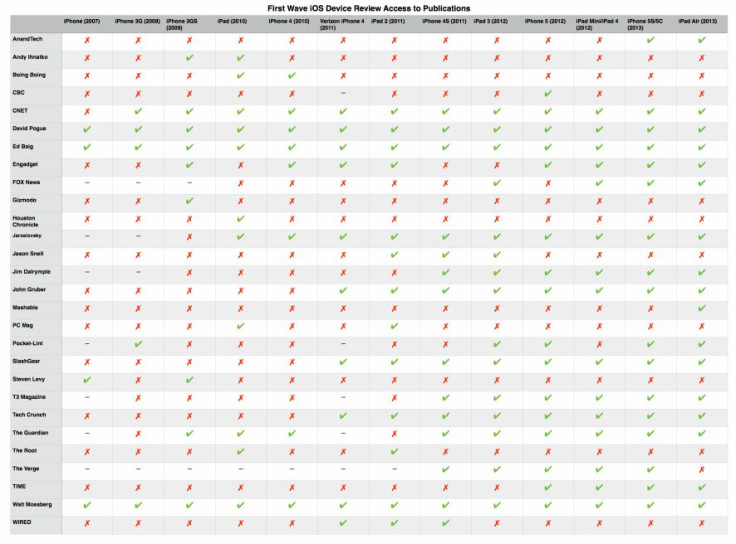 reviews-chart