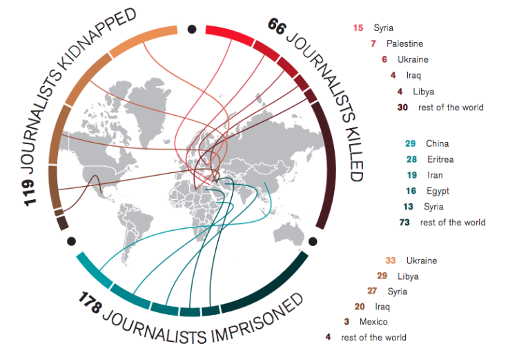 RSF Abuse Roundup