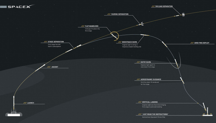 SpaceX Rocket Landing Attempt