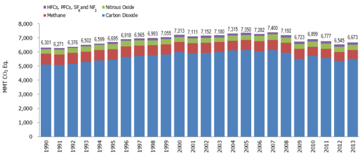 ghg emissions1