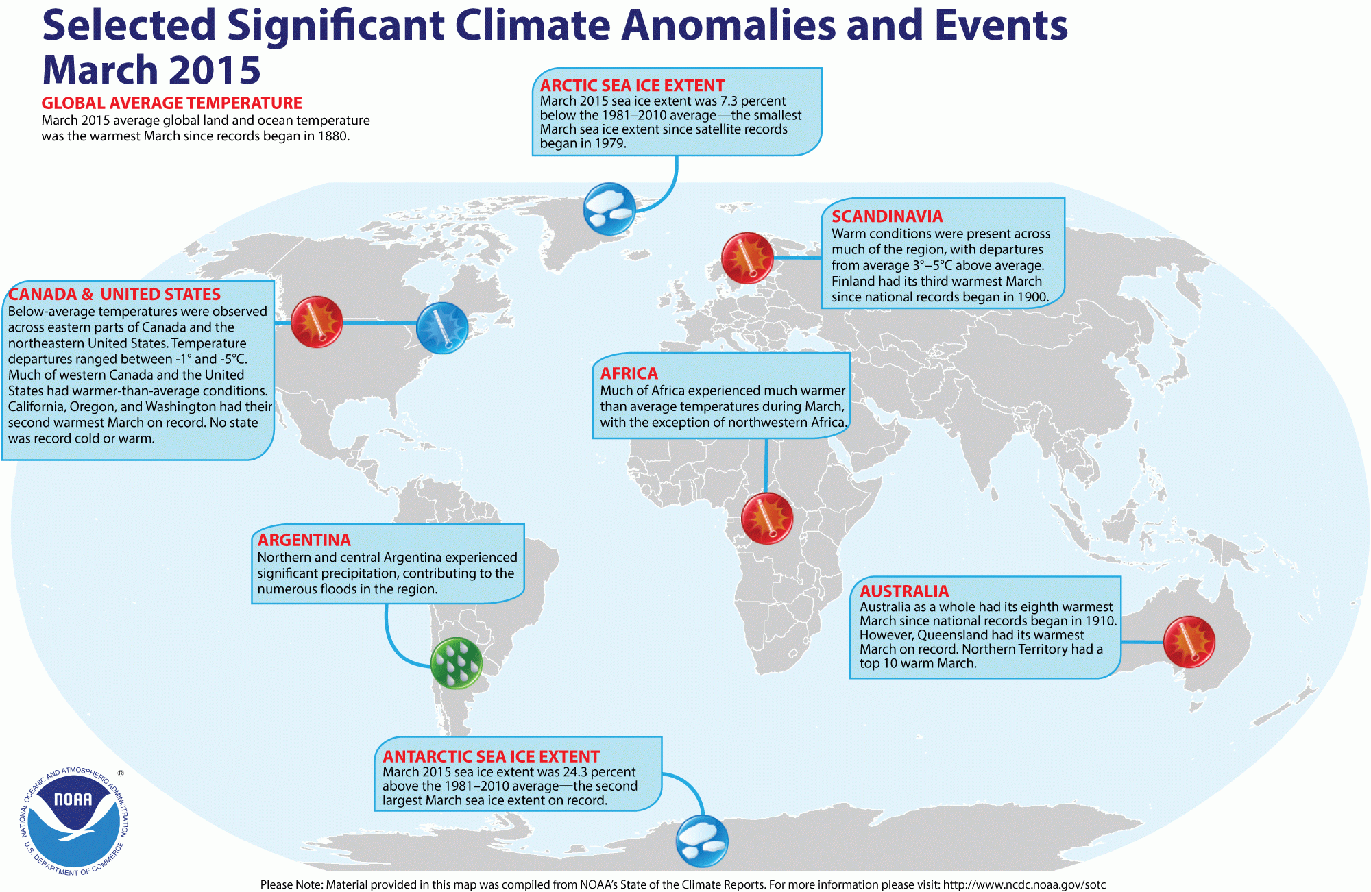 climate anomalies