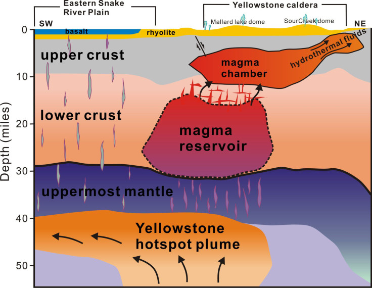 yellowstone