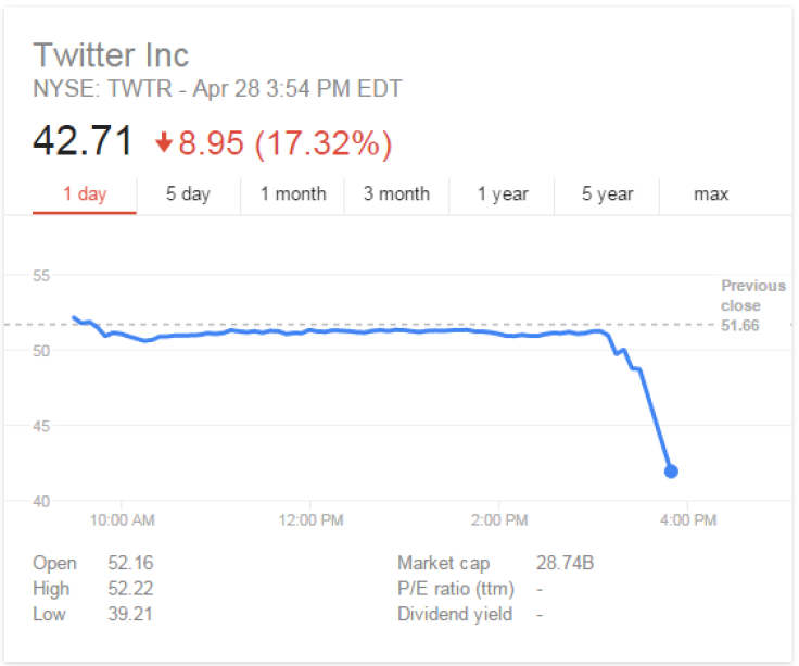 Twitter stock plunge